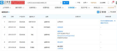 石頭科技解禁風波 2858.87萬股解禁市值超300億，軟件技術轉讓引關注